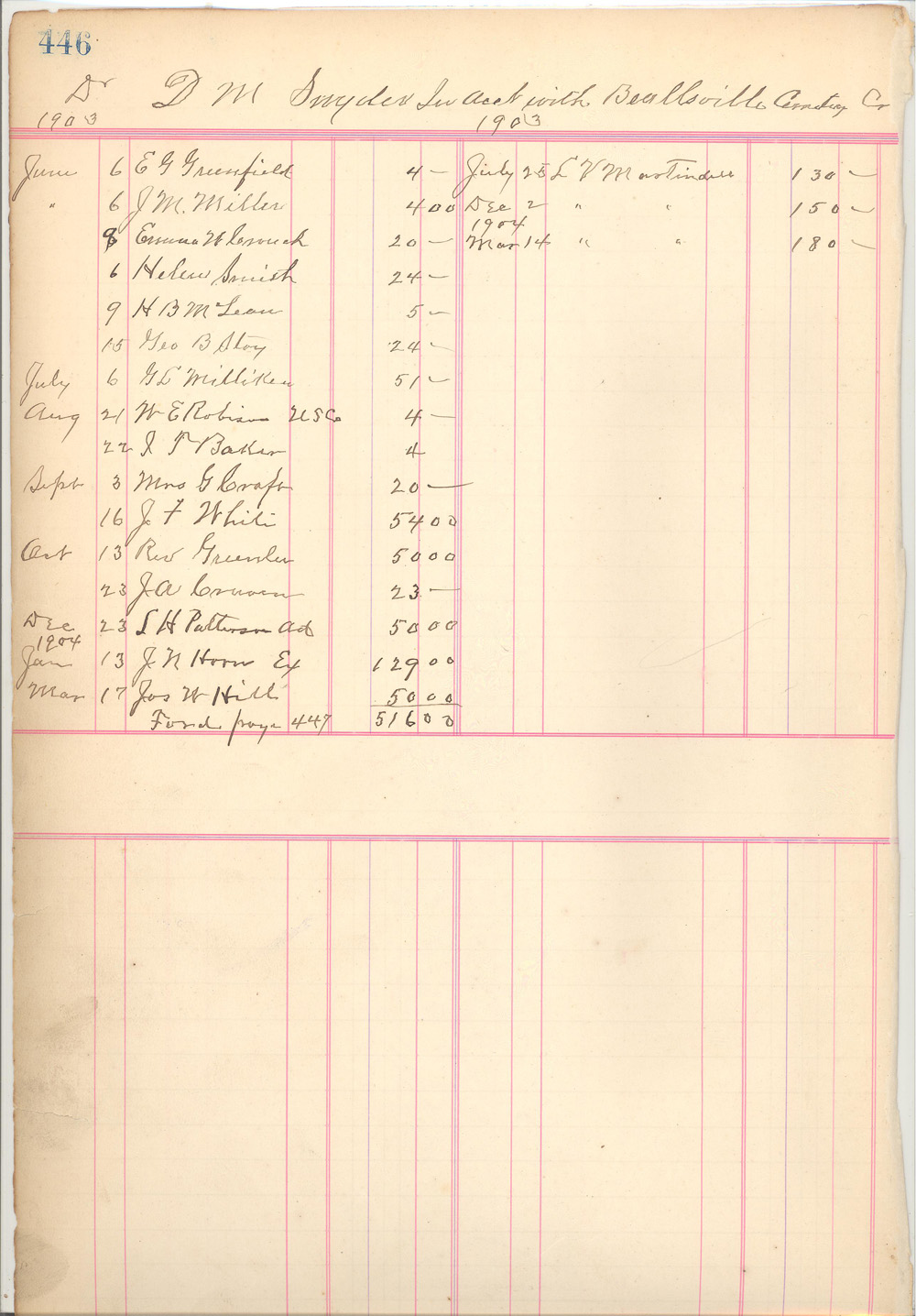 Lot Owner Book 1